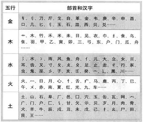 偉五行|康熙字典：伟的字义解释，拼音，笔画，五行属性，伟的起名寓意。